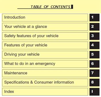 Contents