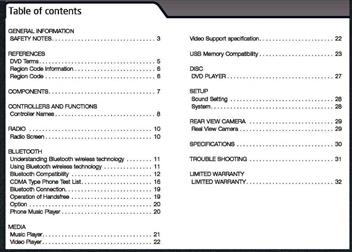 Contents