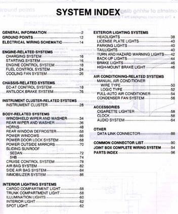 Contents